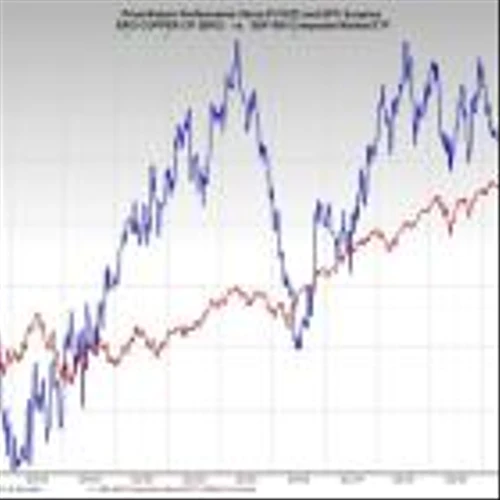 Bear of the Day: Ero Copper Corp. (ERO)