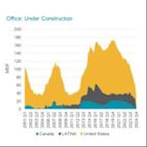 Office Construction Costs Ease as Inflation Slows: Tariff and Labor Expenses Pose New Challenges and Uncertainties