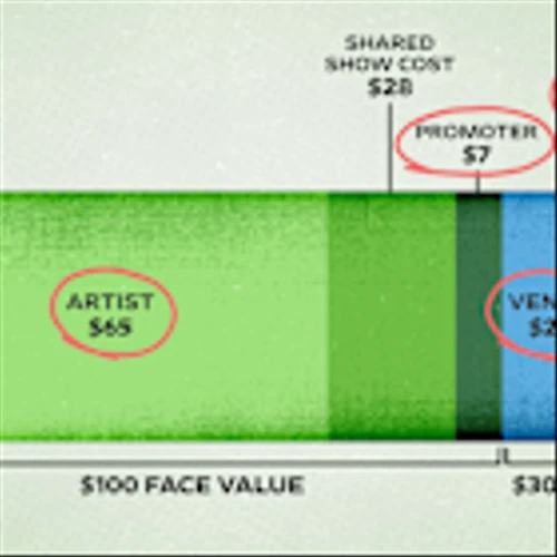 Live Nation Dominates Live Music. Here Are the Ways It Cashes In on Concerts.