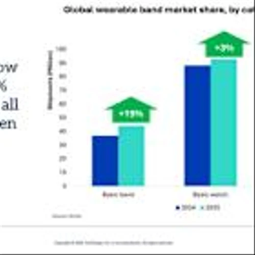 Omdia: Xiaomi Reclaims Wearable Band Crown for the First Time Since 2020