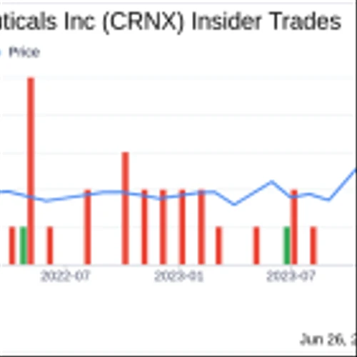 Insider Sale: Chief Scientific Officer Stephen Betz Sells Shares of Crinetics Pharmaceuticals ...