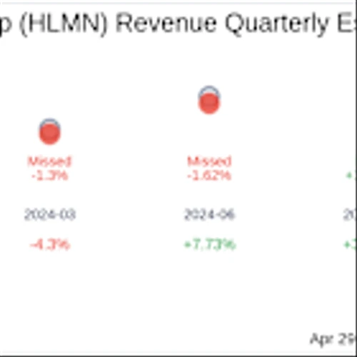 Hillman Solutions Corp (HLMN) Q1 2025: Everything You Need To Know Ahead Of Earnings