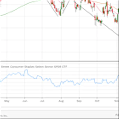 Costco Returns. The Stock’s Technicals Are Improving, Fast