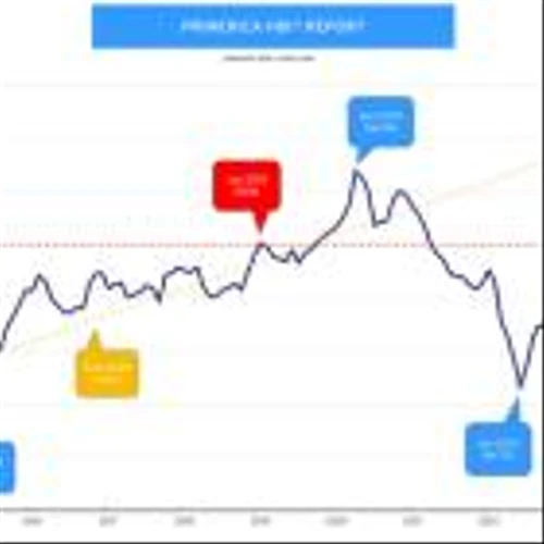 Primerica Household Budget Index™: Purchasing Power for Middle-Income Families Rose 2.8% in November Compared to a Year Ago