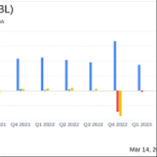 RumbleON Inc (RMBL) Faces Revenue Decline and Net Loss in Q4; Unveils Vision 2026 Strategic Plan