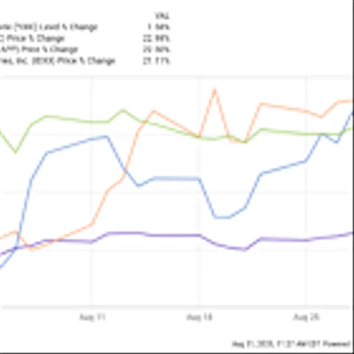 These Were the 3 Top-Performing Stocks in the Nasdaq Composite in August 2025