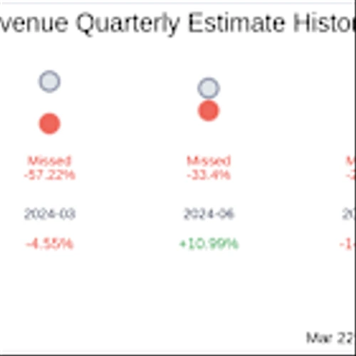 Absci Corp (ABSI) Q4 2024: Everything You Need To Know Ahead Of Earnings