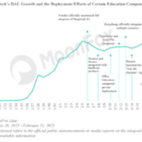 MoonFox Analysis | Scrambling to Integrate DeepSeek: The Education Industry Enters a New Stage of Deep AI Integration