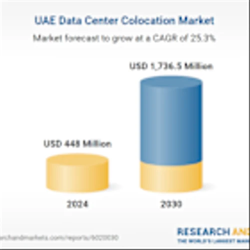 UAE Data Center Colocation Supply & Demand Analysis 2025-2030: $1.73 Billion Market Driven by Cloud Expansion from Alibaba, AWS, Microsoft, and Oracle Alongside 5G and Smart City Developments