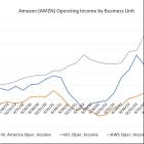 3 Stocks That Could Turn $1,000 Into $5,000 by 2030