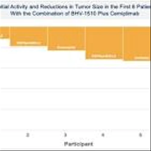 Biohaven Presents Oncology Program Updates and Preliminary Clinical Data Showcasing Innovative Trop2 and FGFR3 Antibody Drug Conjugates (ADCs) Incorporating Novel TopoIx Payload with Potential to Treat a Wide Variety of Tumors
