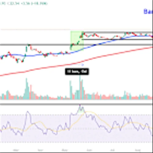 Watch These D-Wave Quantum Price Levels as Stock Soars to Record High