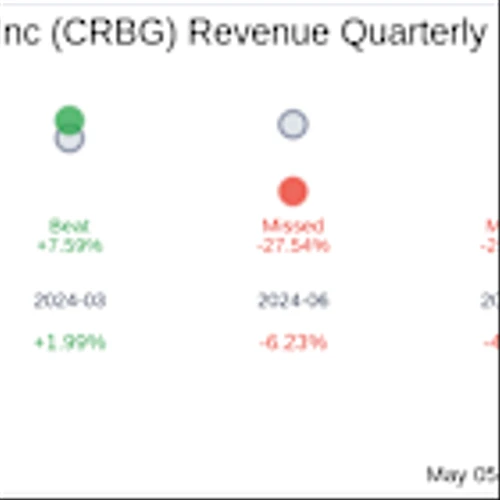 Corebridge Financial Inc (CRBG) Q1 2025: Everything You Need To Know Ahead Of Earnings