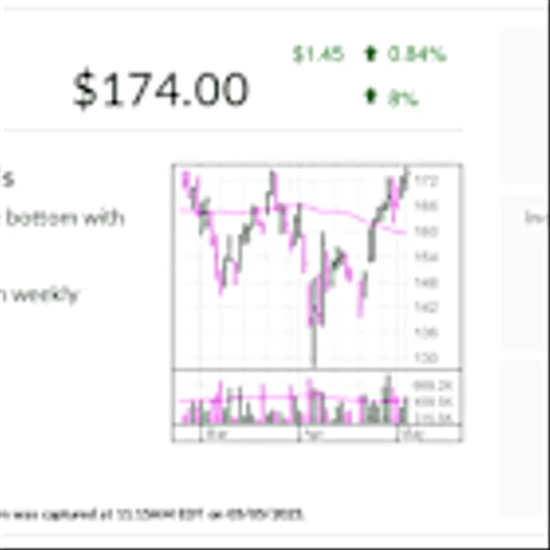 Commvault, IBD Stock Of The Day, Locks Up Solid Gains After Earnings Report
