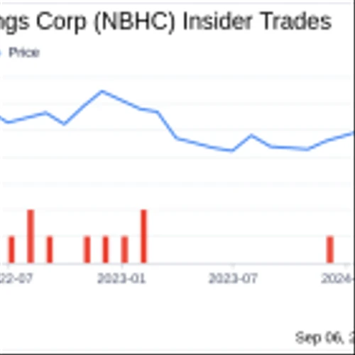 Insider Sale: EVP Christopher Randall Sells Shares of National Bank Holdings Corp (NBHC)