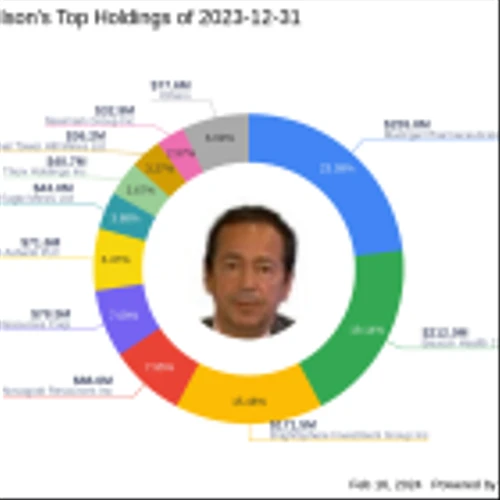 John Paulson Bolsters Stake in Novagold Resources Inc