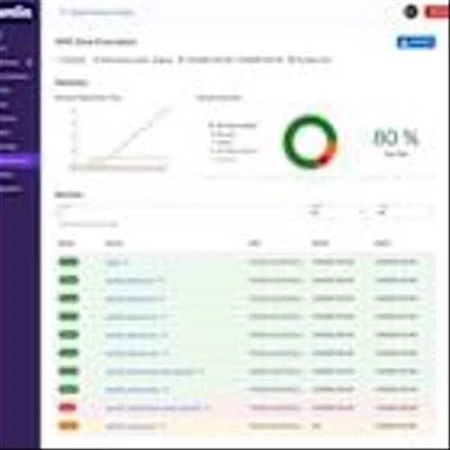 Gremlin Launches Disaster Recovery Testing, Helping Businesses Prepare for Catastrophic Events