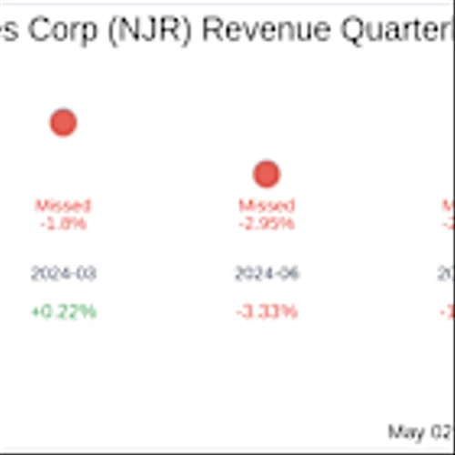What To Expect From New Jersey Resources Corp (NJR) Q2 2025 Earnings