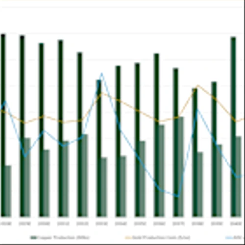 Centerra Gold’s Mount Milligan PFS Outlines Mine Life to 2045, Delivering Growth with a Fully Funded, Disciplined $186 Million Growth Capital Plan