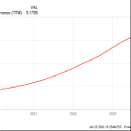 Is Fortinet Stock a Buy to Start 2024?