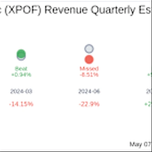 Earnings To Watch: Xponential Fitness Inc (XPOF) Reports Q1 2025 Result