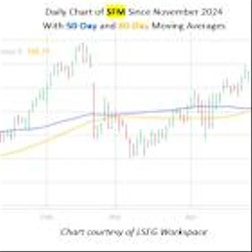 Sprouts Farmers Market Stock Nears 2 Bullish Trendlines