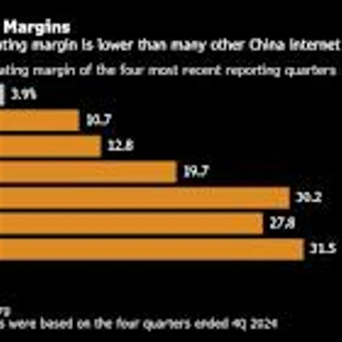 JD.com Grows Fastest Since 2022 Amid Contest with Meituan