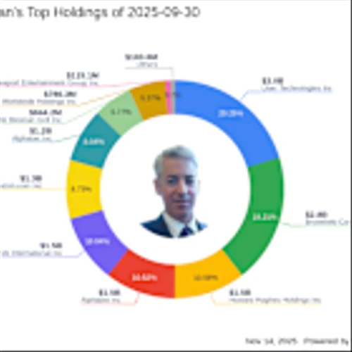 Bill Ackman Reduces Stake in Alphabet Inc, Impacting Portfolio by -0.67%
