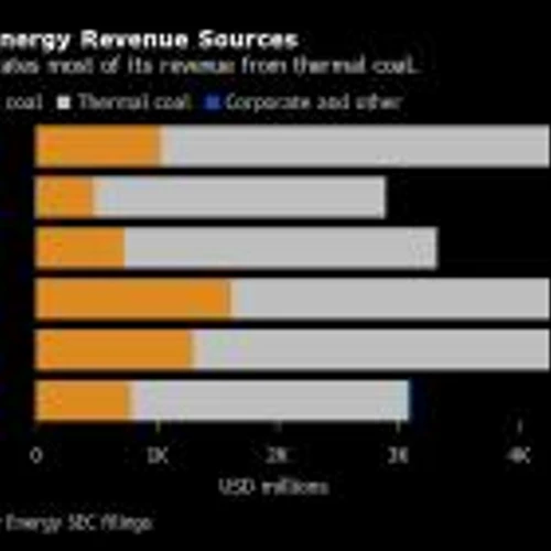 Deutsche Bank Sticks Out Among Financiers of Peabody Loan