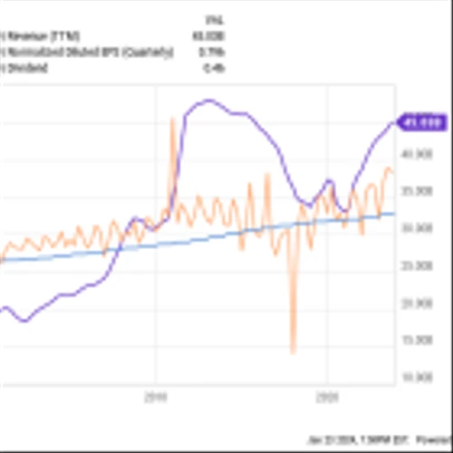 3 Passive Income Stocks to Hold for the Next 20 Years