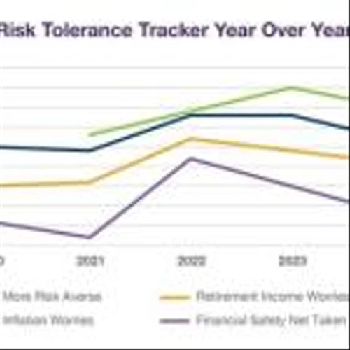 F&G's Fifth Annual Risk Tolerance Tracker Finds Inflation, U.S. Presidential Election and Cyberfraud Top of Mind for American Investors