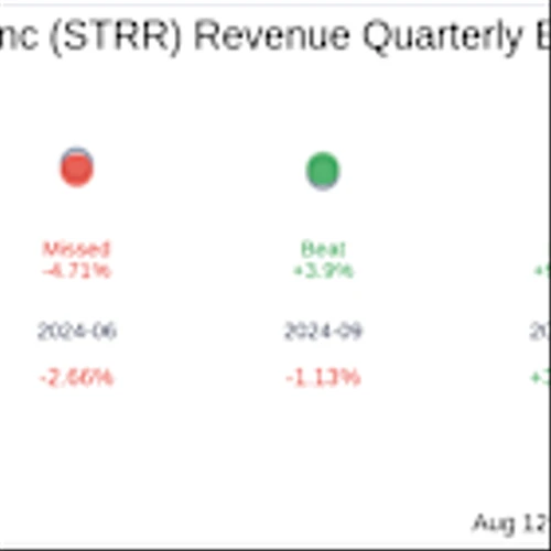 Star Equity Holdings Inc (STRR) Q2 2025 Earnings Report Preview: What To Expect