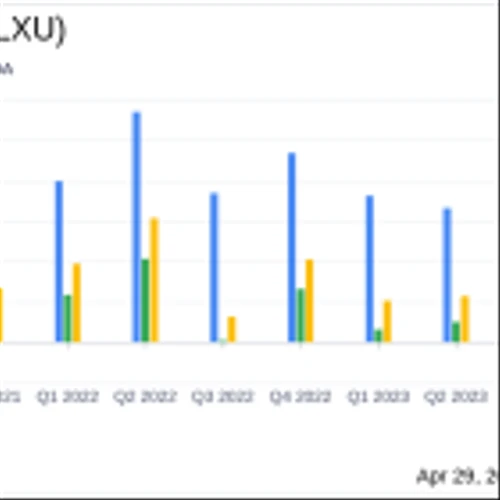LSB Industries Inc (LXU) Q1 2024 Earnings: Surpasses Analyst Revenue Forecasts
