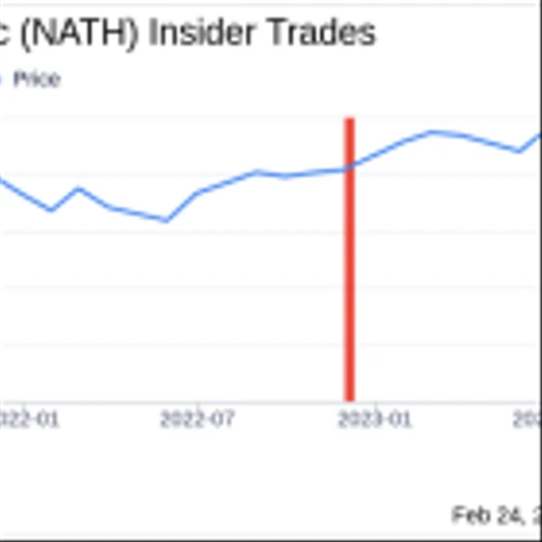 Director Brian Genson Sells 1,500 Shares of Nathan's Famous Inc