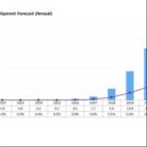 Micro LED display market to reach 34.6 million units by 2031 reports Omdia