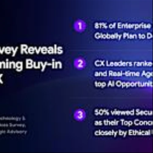 Global Survey Reveals 81% of Enterprise CX Leaders Plan to Deploy AI in 2025