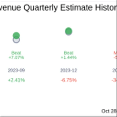 Earnings To Watch: CVRx Inc (CVRX) Reports Q3 2024 Result