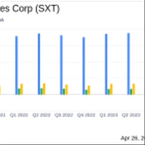 Sensient Technologies Corp (SXT) Q1 Earnings: Mixed Results Amidst Market Challenges
