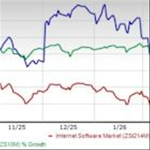 MongoDB Expands AI Capabilities: Is the Growth Thesis Strengthening?