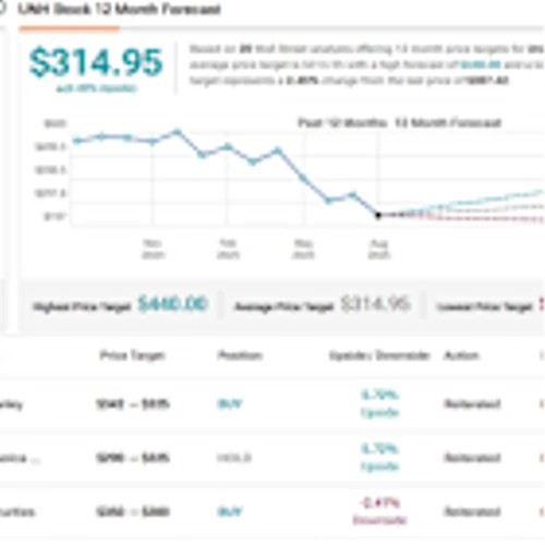 UnitedHealth and Intel: Billionaire David Tepper Pulls the Trigger on These 2 Contrarian Stocks