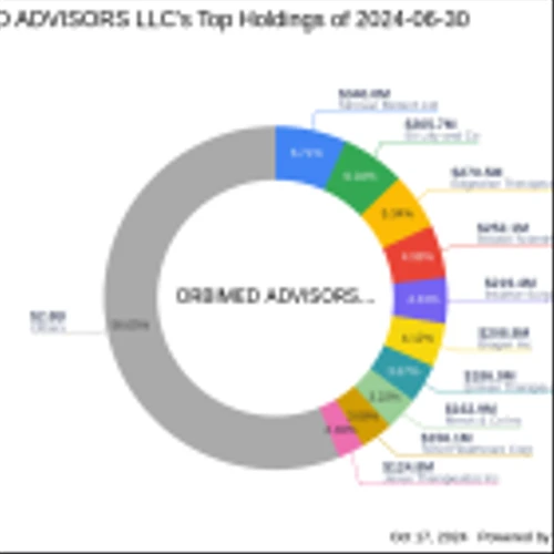 Orbimed Advisors LLC Acquires New Stake in Upstream Bio Inc