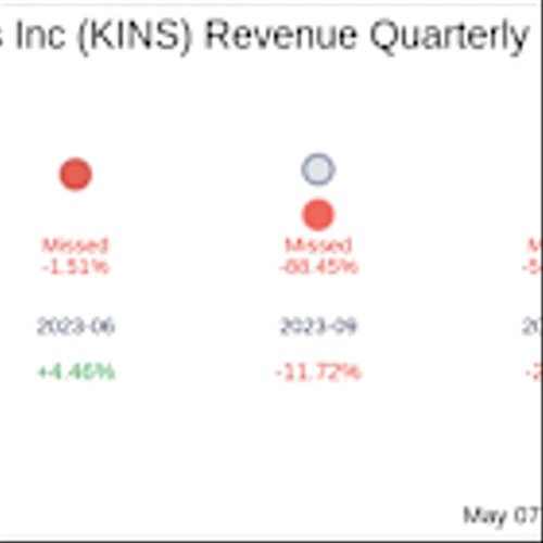 Kingstone Companies Inc (KINS) Q1 2025: Everything You Need To Know Ahead Of Earnings