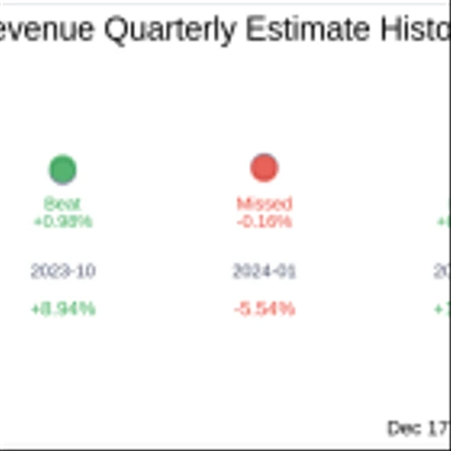 Earnings To Watch: The Toro Co (TTC) Reports Q4 2024 Result