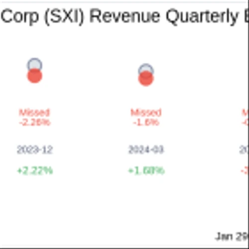 What To Expect From Standex International Corp (SXI) Q2 2025 Earnings