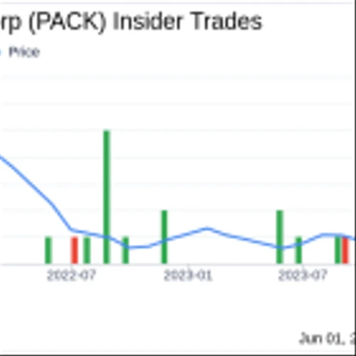 Insider Sale: Director Michael Jones Sells Shares of Ranpak Holdings Corp (PACK)