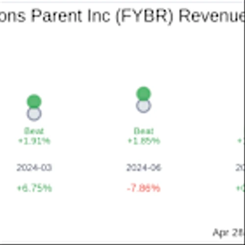 Frontier Communications Parent Inc (FYBR) Q1 2025 Earnings Report Preview: What To Look For