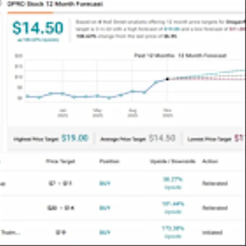 ‘Ready for Liftoff’: Needham Picks 2 Drone Stocks Set to Fly High