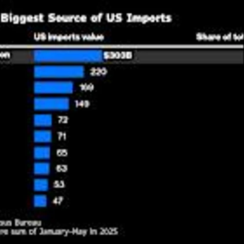 EU Defends US Trade Deal in Face of Mounting Business Criticism