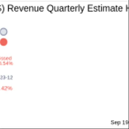 Earnings To Watch: VinFast Auto Ltd (VFS) Reports Q2 2024 Result