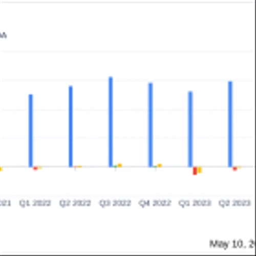 Identiv Inc Reports Q1 2024 Results: Misses Revenue and Earnings Expectations